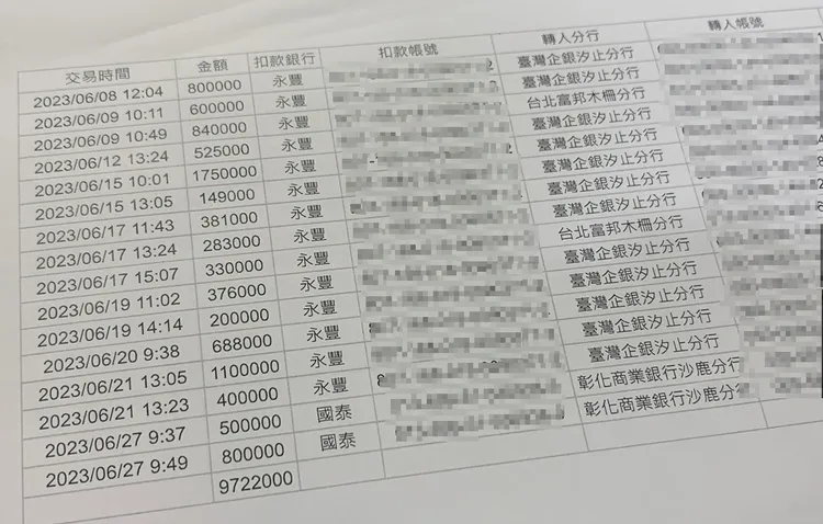 A男6月間陸續匯款932萬元。民眾提供