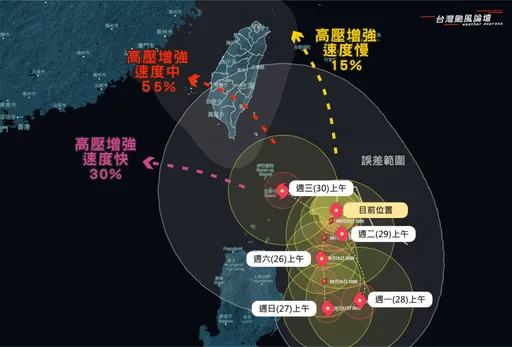 蘇拉挑戰強颱！穿台機率最高時間點曝光　4縣市防颱警備