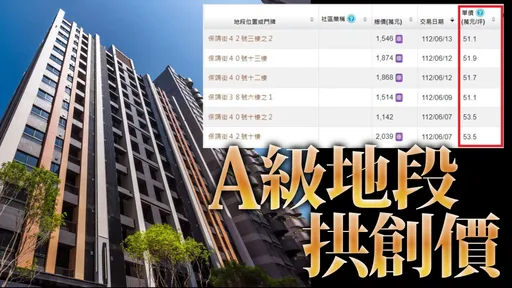 高雄市心5星機能宅 城揚「珈柏麗」實登戶戶5字頭