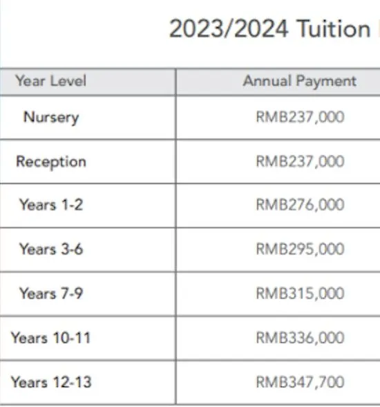 該校收費昂貴。
