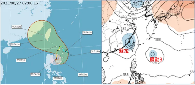 左圖：最新(27日2時)中央氣象局預報資料顯示，「蘇拉」今明持續在呂宋島東北方海面打轉，週二(29日)轉向西北、向台灣逼近，週四(31日)2時中心已在台灣南端，其「不確定範圍(紅框)」略縮小為660公里(左圖)。

右圖：最新(26日20時)歐洲模式模擬顯示，週四(31日)20時「蘇拉」已從東南部登陸並進入台灣海峽；而關島西方海面有第3個熱帶擾動。(右圖擷自tropical tidbits)