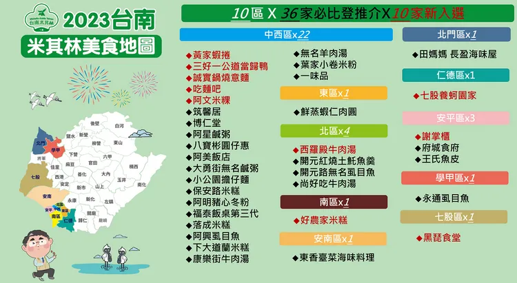 2023台南米其林必比登美食地圖。觀旅局提供