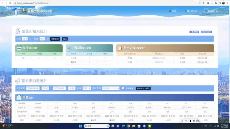 議員林延鳳8月16日抽查發現「台北市積水資訊網」最後更新停留在6月23日，僅列2處積水。林延鳳提供