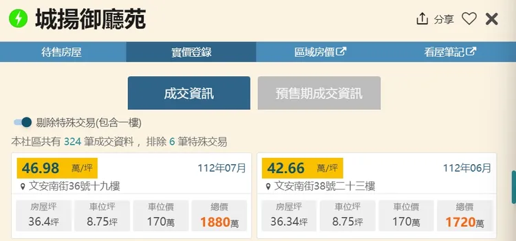 御廳苑實登最高已突破46萬元。翻攝樂居網