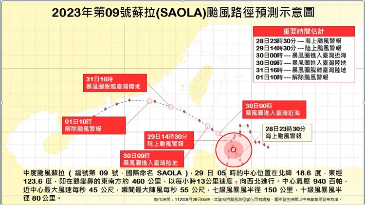 蘇拉颱風路徑進程。氣象局提供