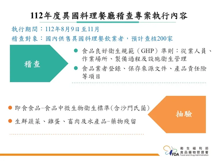 「異國料理餐廳稽查專案」重點。食藥署提供