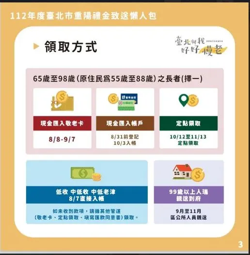 北市社會局提供