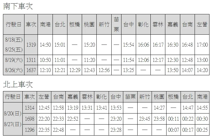 台灣高鐵8月週末增開班次。業者提供