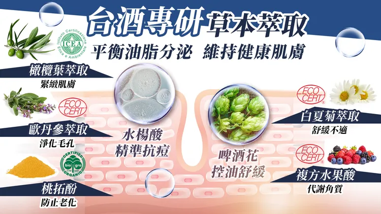 ▲持續在臉上作用最久「保養」，須慎選神隊友！