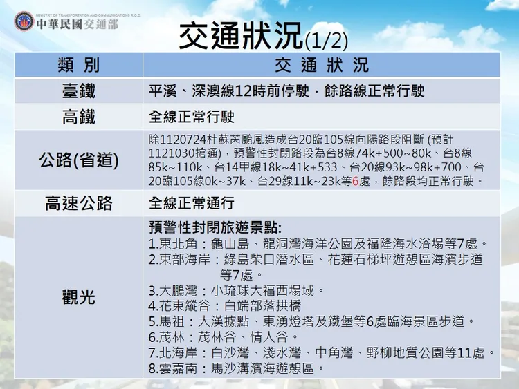 08:00中央災害應變中心提供