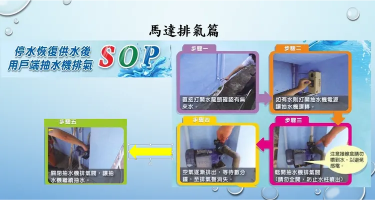 市府表示，抽水機於復水後要注意排氣。市府提供