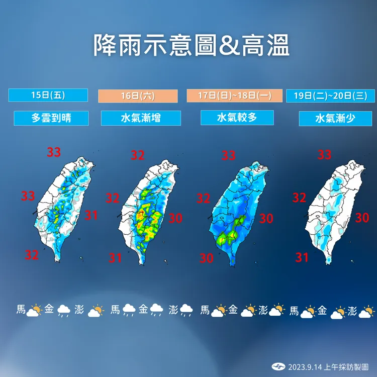 近期天氣趨勢。氣象署提供
