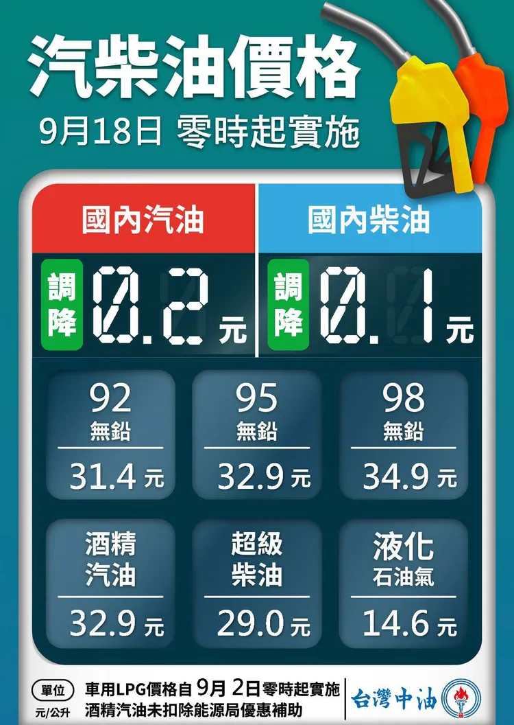 本周油價表。翻攝台灣中油臉書