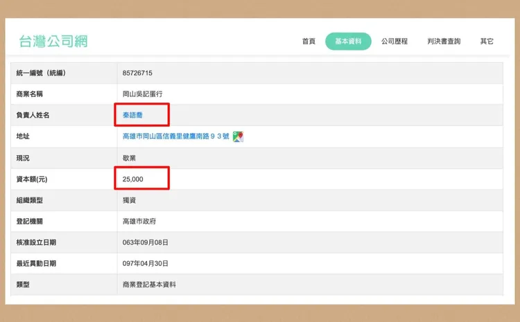 工商登記資瞭顯示的岡山吳記蛋行負責人，與超思公司負責人相同，都是秦語喬。翻攝自凌濤臉書