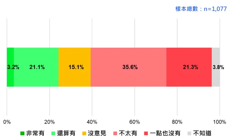 賴佩霞任郭台銘副手的加分效果民調結果。台灣民意基金會提供