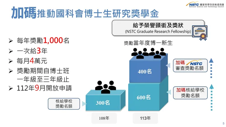 加碼推動國科會博士生研究獎學金說明。國科會提供