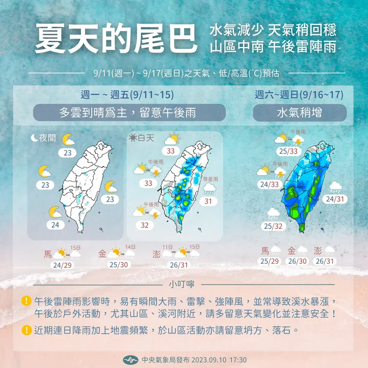 近期天氣趨勢。氣象局提供