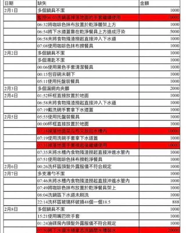 苦主公布罰款明細。取自法老王王至德律師粉專