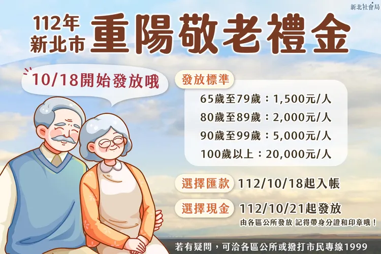 65歲以上長者可領重陽敬老金。翻攝自新北社會局 