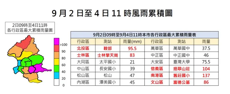 北市累積雨量圖。北市府提供