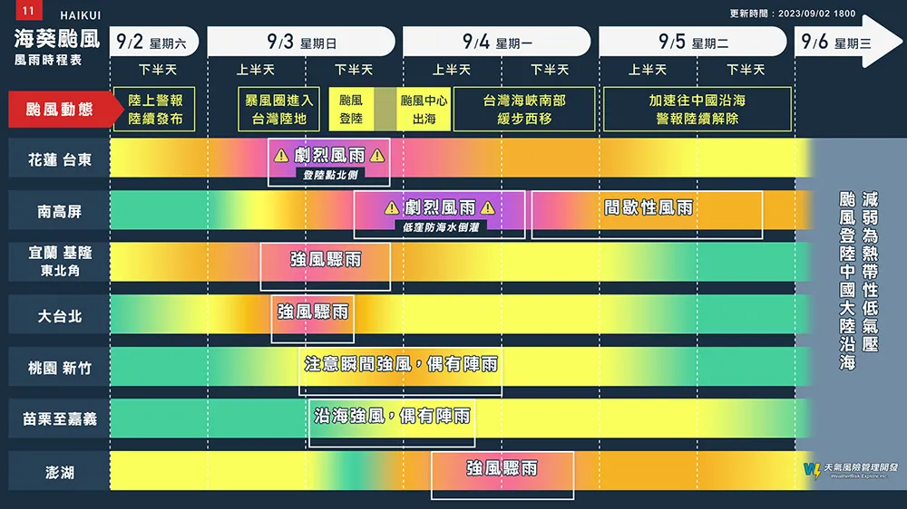 翻攝自「天氣風險WeatherRisk」臉書