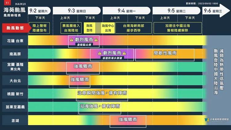 翻攝自「天氣風險WeatherRisk」臉書