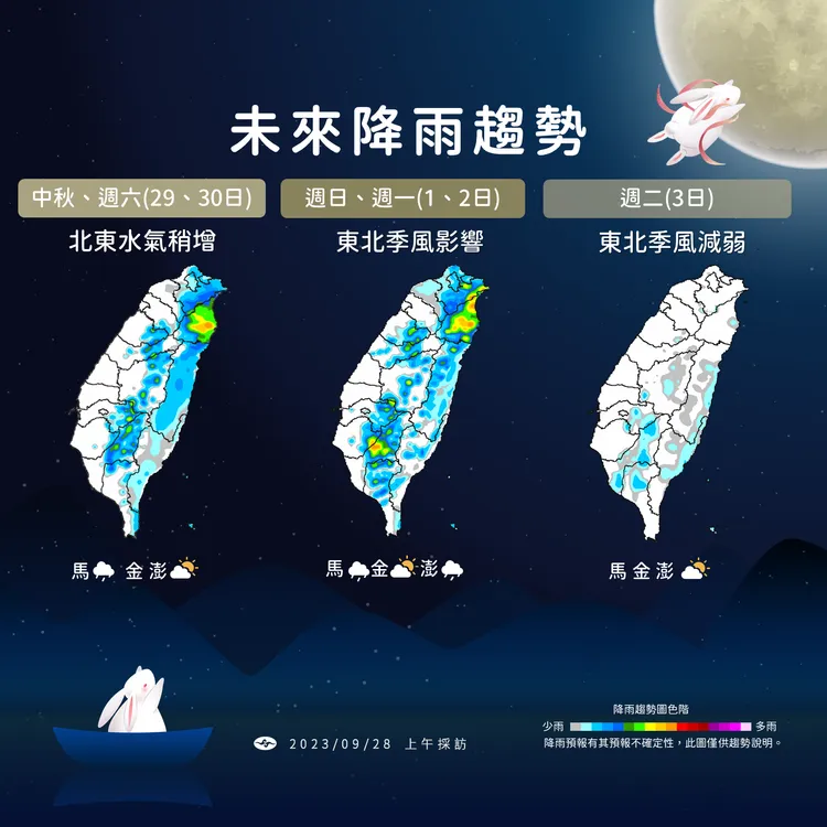 近期降雨趨勢。氣象署提供