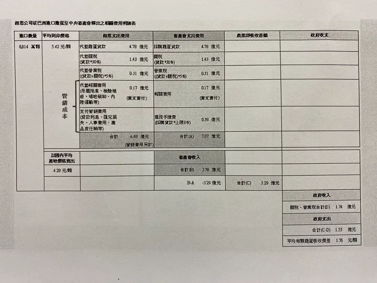 翻攝農業部簡報