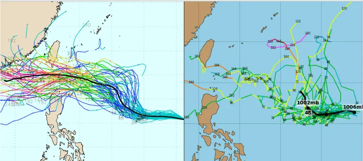 吳德榮指出，最新(28日20時)歐洲(ECMWF)系集模式模擬(左圖)顯示，熱帶擾動系集平均路徑偏西進行，穿過巴士海峽。最新美國(GEFS)系集模式模擬(右圖)則顯示，熱帶擾動除了偏西進行的的機率外，在距離呂宋島東方約1千里處，亦有向北迴轉遠離的機率。(左圖擷自weathernerds，右圖擷自tropical tidbits)取自氣象應用推廣基金會