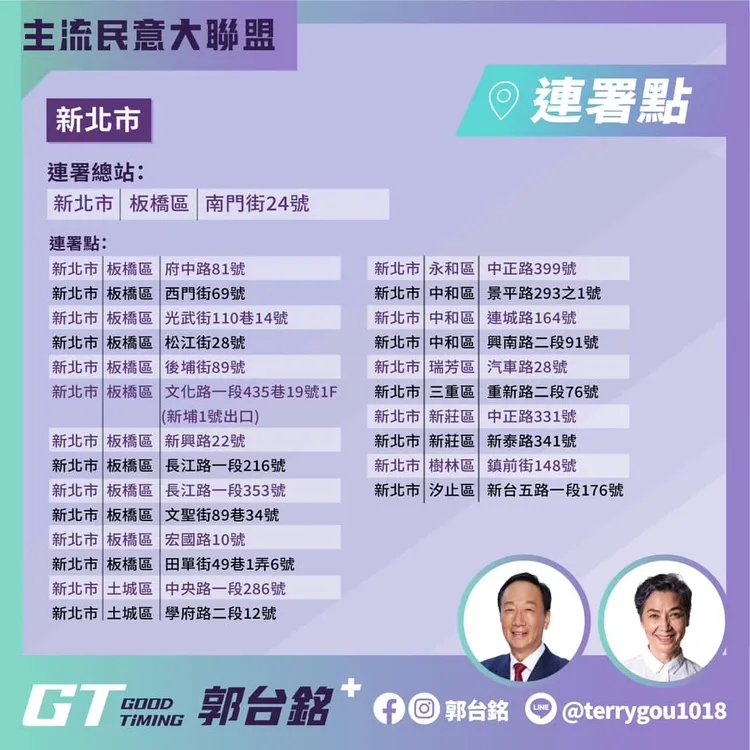 新北市新增連署站點。翻攝自郭台銘臉書