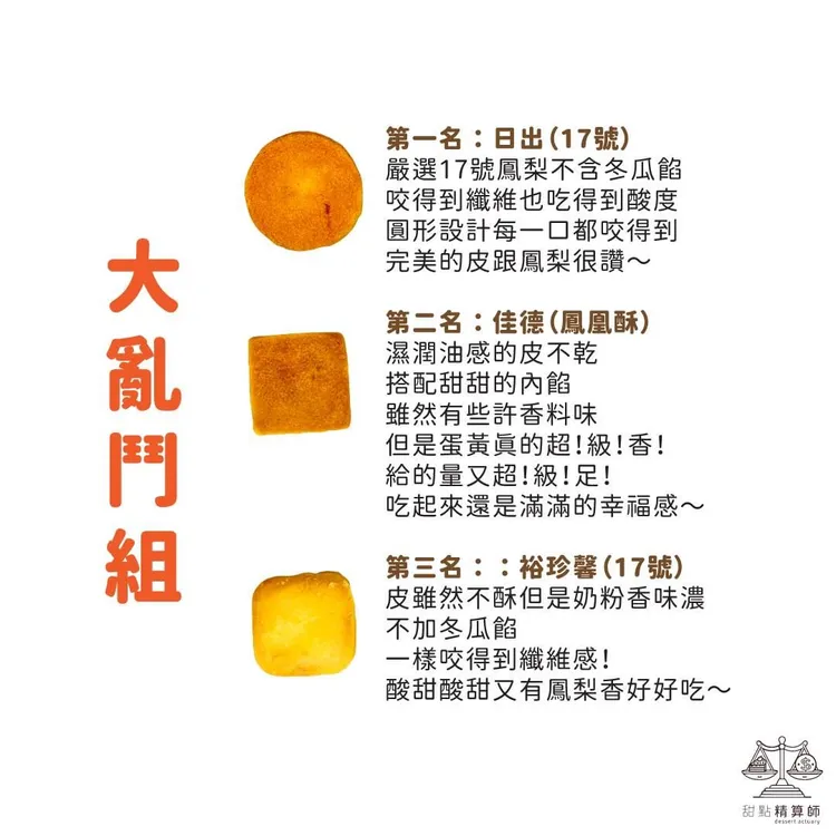 翻攝自甜點精算師IG「dessert_cake_foodie」