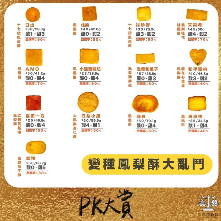 翻攝自甜點精算師IG「dessert_cake_foodie」