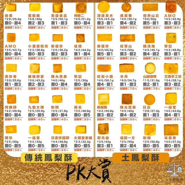 翻攝自甜點精算師IG「dessert_cake_foodie」