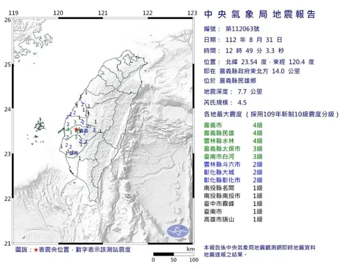 嘉義地震為「梅山斷層」百年未釋放？　地調所：密切觀察