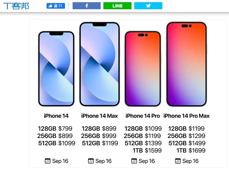 去年9月16發表iPhone14系列，美國售價跟今年iPhone15系列，價格相同。翻攝網站「T客邦」
