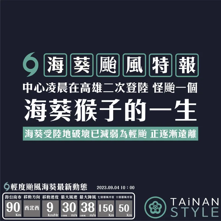 臉書粉專「台南式 Tainan Style」將怪颱路徑寫成海葵猴子。取自台南式