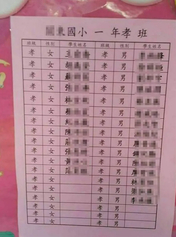 班級名冊在每位學生名字的最前面都註明了是「孝」班。翻攝自臉書「爆笑公社」