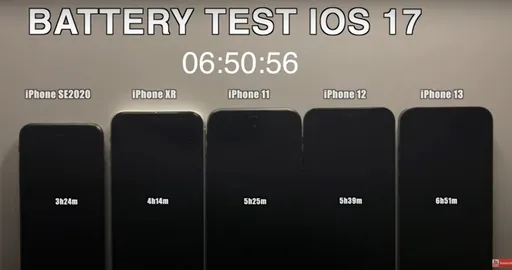 iOS17超耗電!5款iPhone實測續航全縮水 「這款」竟掉最兇