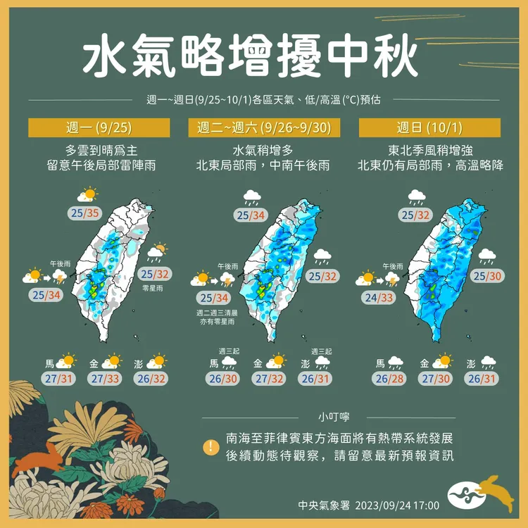 氣象署本週天氣狀況預報指水氣略增擾中秋。取自中央氣象署