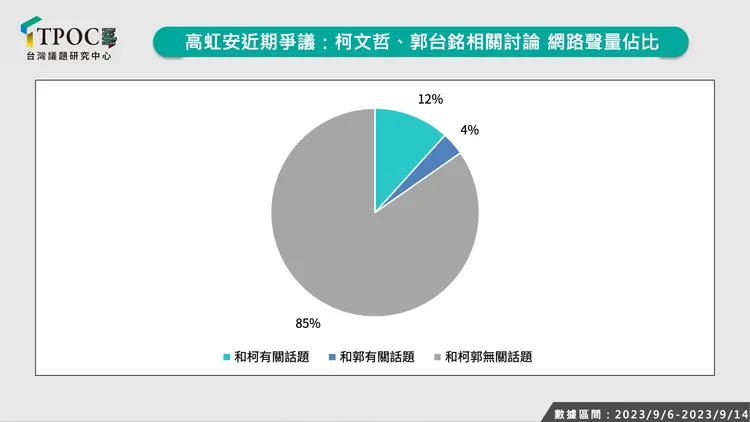 翻攝自TPOC台灣議題研究中心