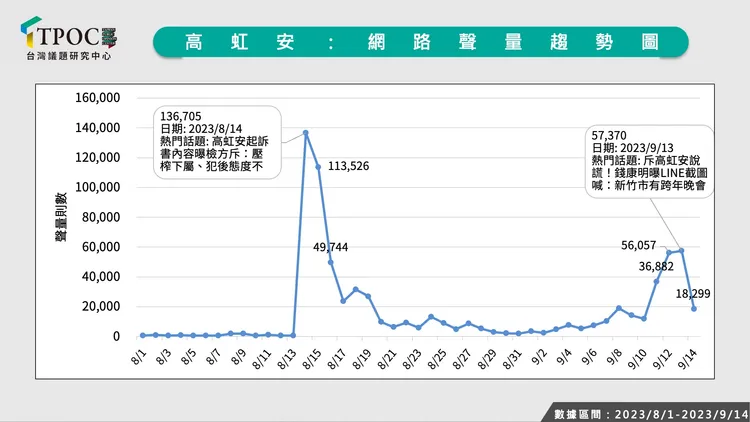 翻攝自TPOC台灣議題研究中心