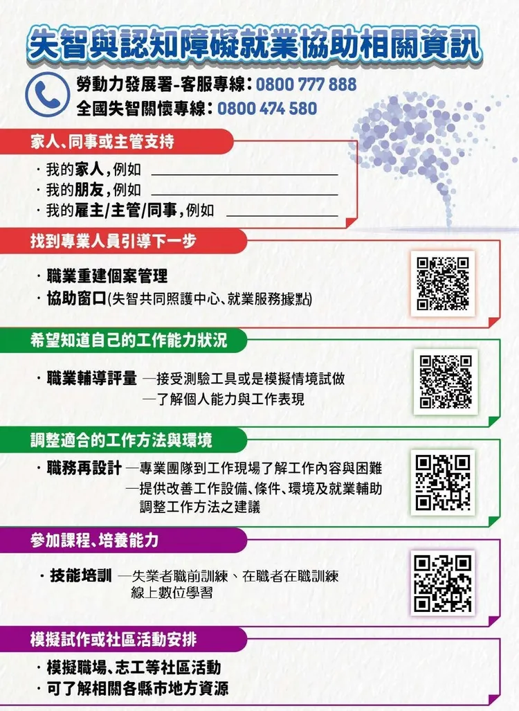 失智者就業協助相關資訊。勞發署提供