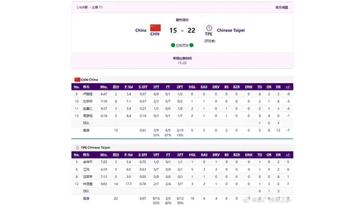 台湾22:15淘汰中国 挺进亚运3对3男篮4强战