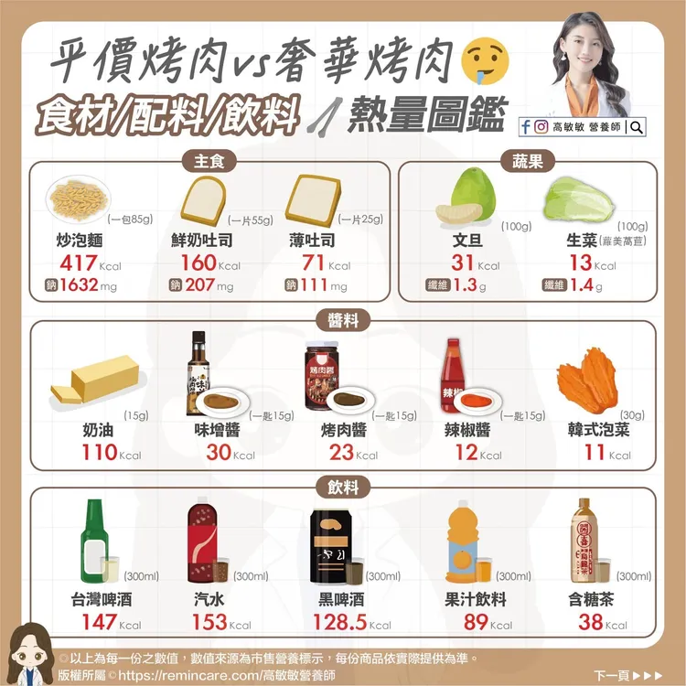飲品可以搭配無糖茶，如果真的想喝啤酒，建議男生不超過2罐，女生則不超過1罐。翻攝自高敏敏臉書