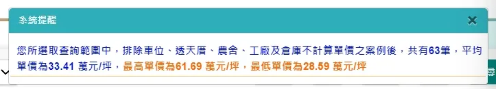 實登揭露「希望之星」成交站穩3字頭行情！