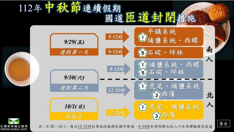 中秋節連續假期國道匝道封閉措施。高公局提供