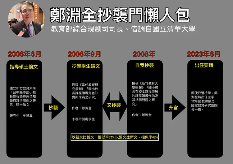 王鴻薇踢爆即將接任國家教育研究院院長鄭淵全，涉嫌論文抄襲、一稿多投。王鴻薇辦公室提供