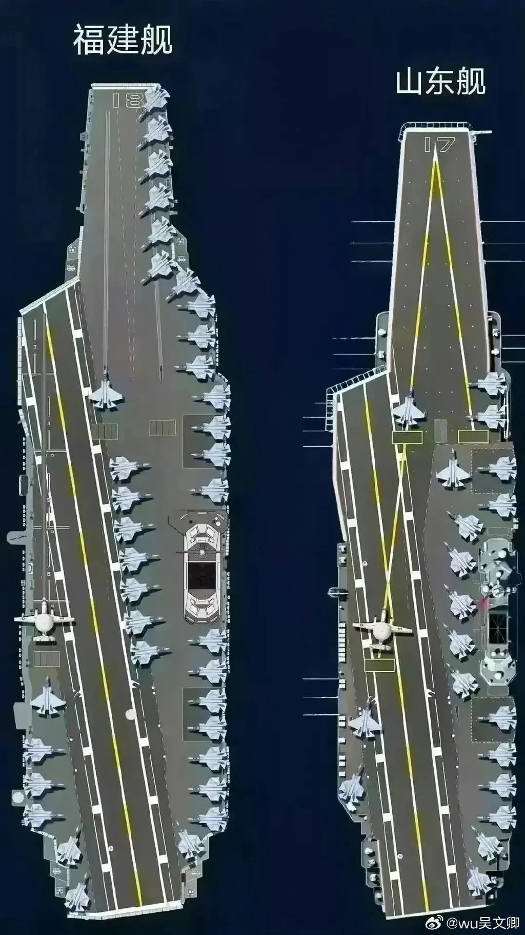 有部落客以照片比較,指出福建艦甲板面積大於山東艦。翻攝微博