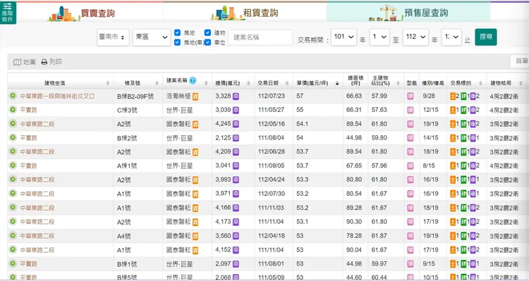 南市東區已出現不少5字頭房價