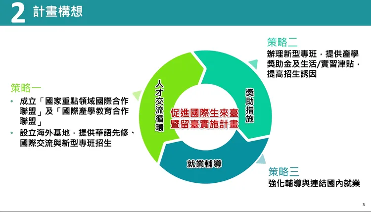 教育部祭出3策略吸引海外人才。教育部提供